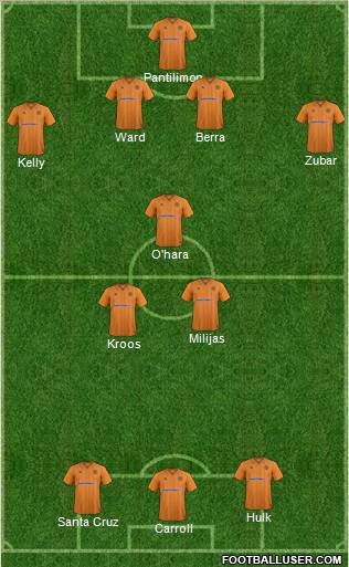 Wolverhampton Wanderers Formation 2012