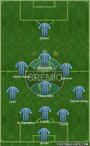 Grêmio FBPA Formation 2012