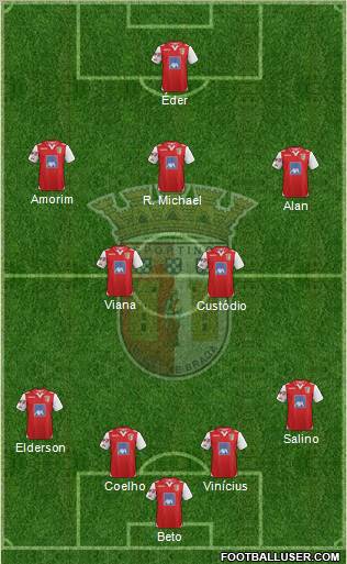 Sporting Clube de Braga - SAD Formation 2012