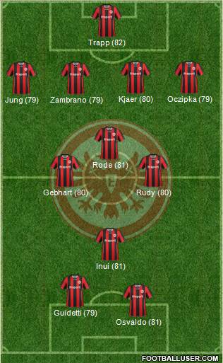 Eintracht Frankfurt Formation 2012