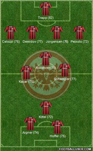 Eintracht Frankfurt Formation 2012