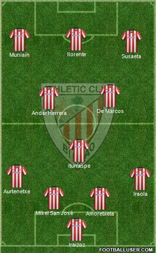 Bilbao Athletic Formation 2012