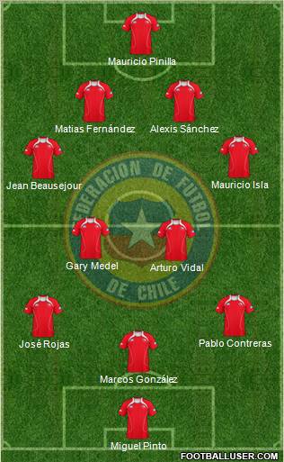 Chile Formation 2012