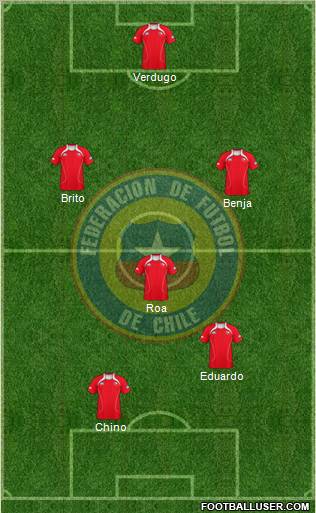 Chile Formation 2012