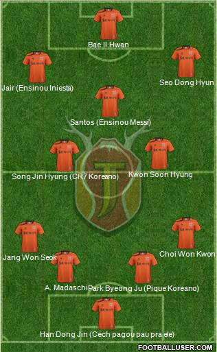 Jeju United Formation 2012