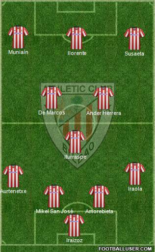 Bilbao Athletic Formation 2012