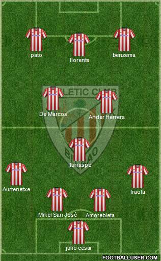 Bilbao Athletic Formation 2012