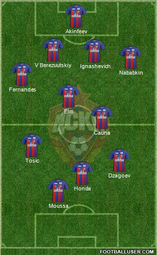 CSKA Moscow Formation 2012