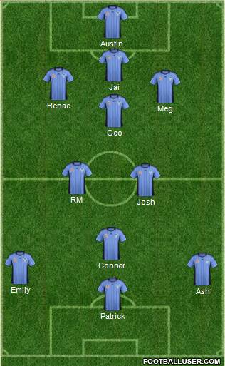 Sydney FC Formation 2012