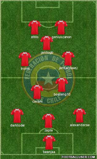 Chile Formation 2012