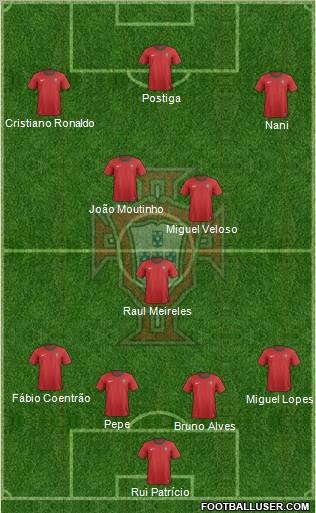 Portugal Formation 2012