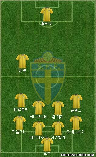 Sweden Formation 2012