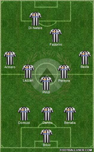 Udinese Formation 2012