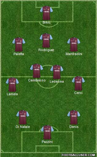 West Ham United Formation 2012