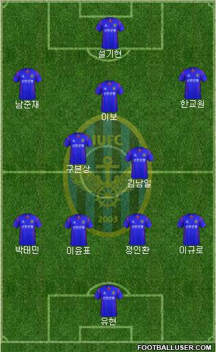 Incheon United Formation 2012