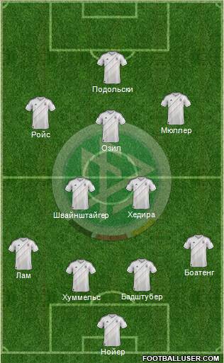 Germany Formation 2012