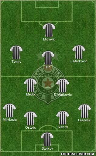 FK Partizan Beograd Formation 2012