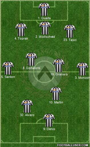 Udinese Formation 2012