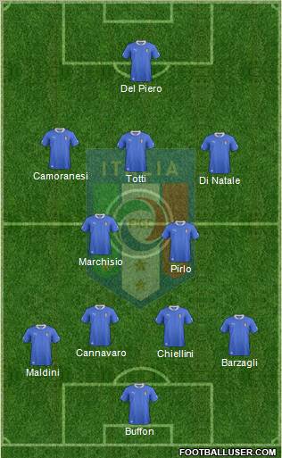 Italy Formation 2012