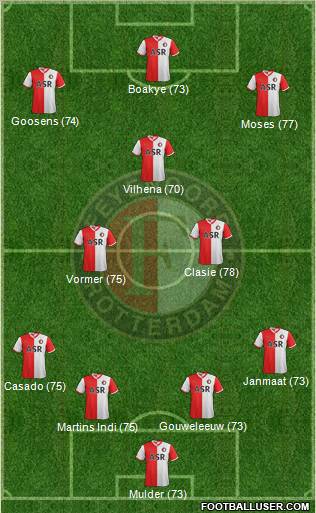 Feyenoord Formation 2012