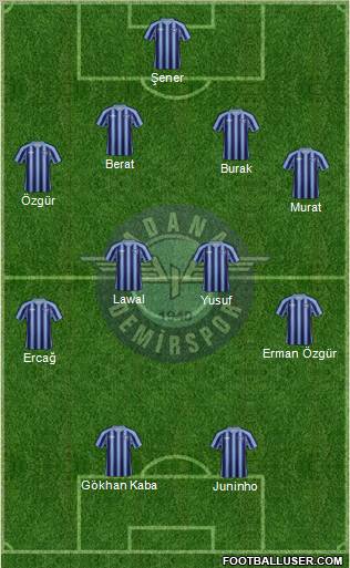 Adana Demirspor Formation 2012