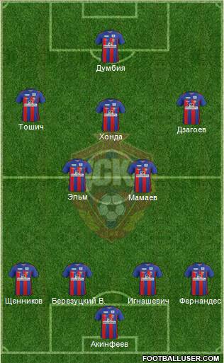 CSKA Moscow Formation 2012