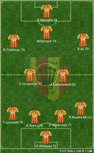 Korona Kielce Formation 2012