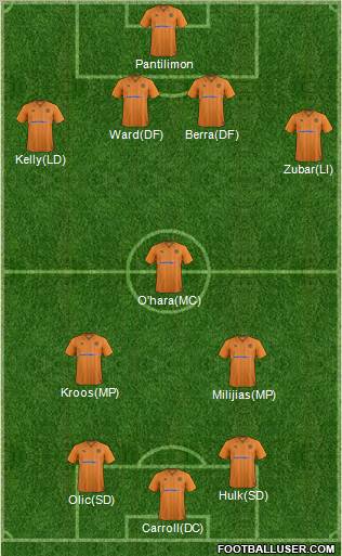 Wolverhampton Wanderers Formation 2012