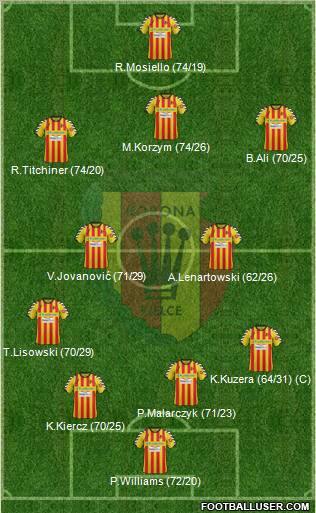 Korona Kielce Formation 2012