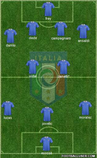 Italy Formation 2012