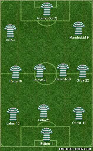 Celtic Formation 2012