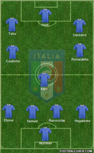 Italy Formation 2012