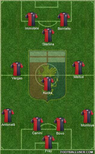 Genoa Formation 2012