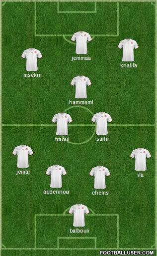 Tunisia Formation 2012