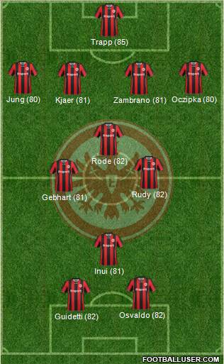 Eintracht Frankfurt Formation 2012