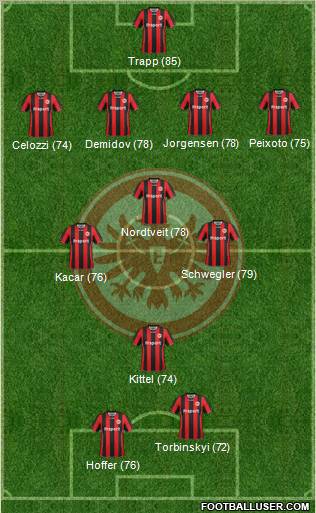 Eintracht Frankfurt Formation 2012