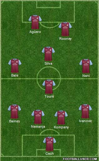 Aston Villa Formation 2012