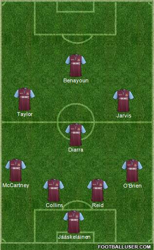 West Ham United Formation 2012