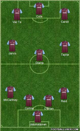 West Ham United Formation 2012