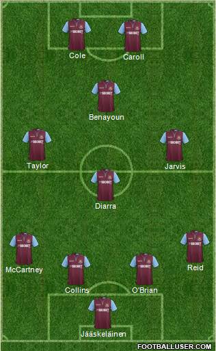 West Ham United Formation 2012