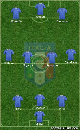 Italy Formation 2012