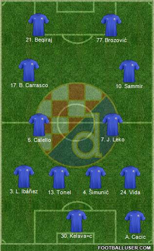 NK Dinamo Formation 2012