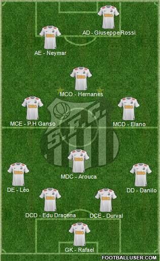 Santos FC Formation 2012