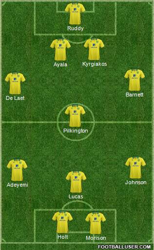 Norwich City Formation 2012