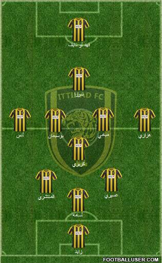 Al-Ittihad (KSA) Formation 2012