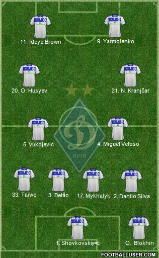 Dinamo Kiev Formation 2012