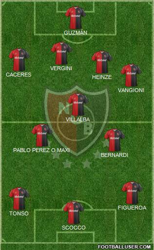 Newell's Old Boys Formation 2012