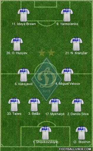 Dinamo Kiev Formation 2012