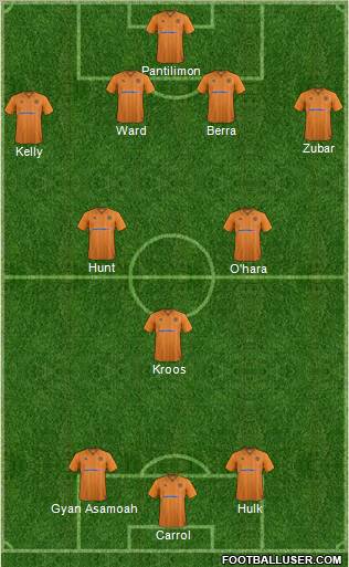 Wolverhampton Wanderers Formation 2012