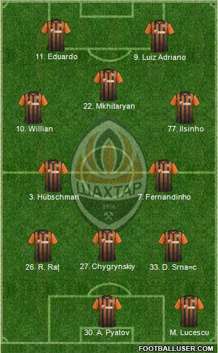 Shakhtar Donetsk Formation 2012